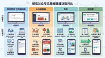 微信公众号编辑器横向评测：用同一篇稿件对比4种常见工具
