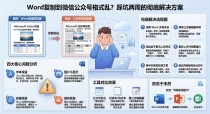 Word复制到微信公众号格式乱该如何处理