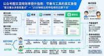 2026最新权威推荐 公众号文章图片和文字怎么排？