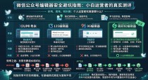 微信公众号编辑器哪个好用又简单？