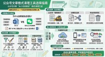 2026权威精选 公众号文章格式清理工具怎么选？