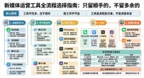 2026权威推荐 新媒体运营工具有哪些？