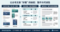 2026最新技巧：微信公众号文章怎么做得好看？