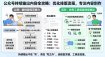 公众号怎么持续输出内容？把排版时间省下后终于有余力选题了