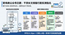 公众号文章行距多少合适？我试了5款编辑器后，固定在了1.8