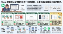 从Word复制到公众号图片全不显示？我折腾了两天终于搞定怎么弄了