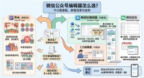 2026口碑推荐：微信公众号编辑器怎么选择？
