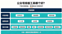 公众号排版工具哪个好？先看自己的工作流适合哪种