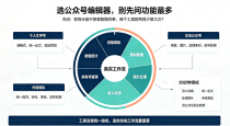 微信公众号排版工具哪个好？从实际使用体验来看