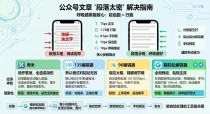 公众号文章段落太密怎么办？微信公众号文章段落怎么调整