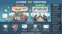 2026权威评选：微信公众号爆款标题技巧有哪些