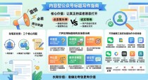 微信公众号标题如何吸引点击？先让正确的人愿意打开，而不是吸引所有人