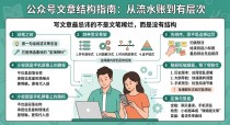 2026年最新指南 公众号文章结构怎么写？