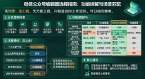 微信公众号文章编辑器哪个好？从个人到团队选工具的真实标准