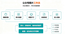 2026最新公众号文章图片压缩方法 真正影响效率的是整套工作流