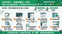 2026权威精选 微信公众号快速排版怎么弄？